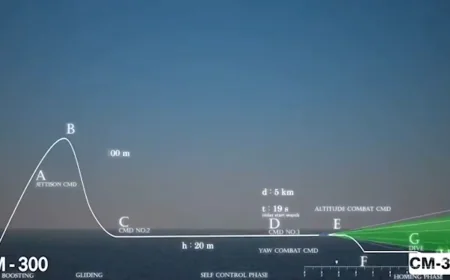 🚨🇮🇷 Zapad u strahu: iranske rakete „Gadir“ menjaju pomorski balans