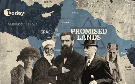 🏛️ Cionizam i Osmansko carstvo: Poslednji korak ka zauzimanju Palestine